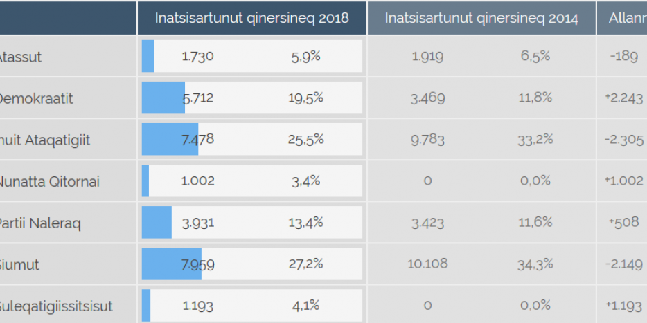 Valg.gl